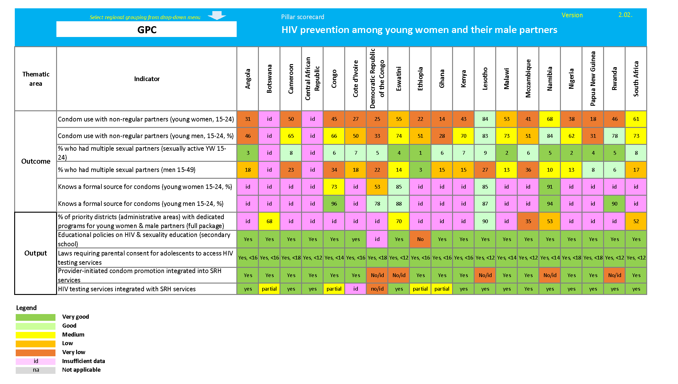 Cartes de score pour les adolescentes et les jeunes femmes