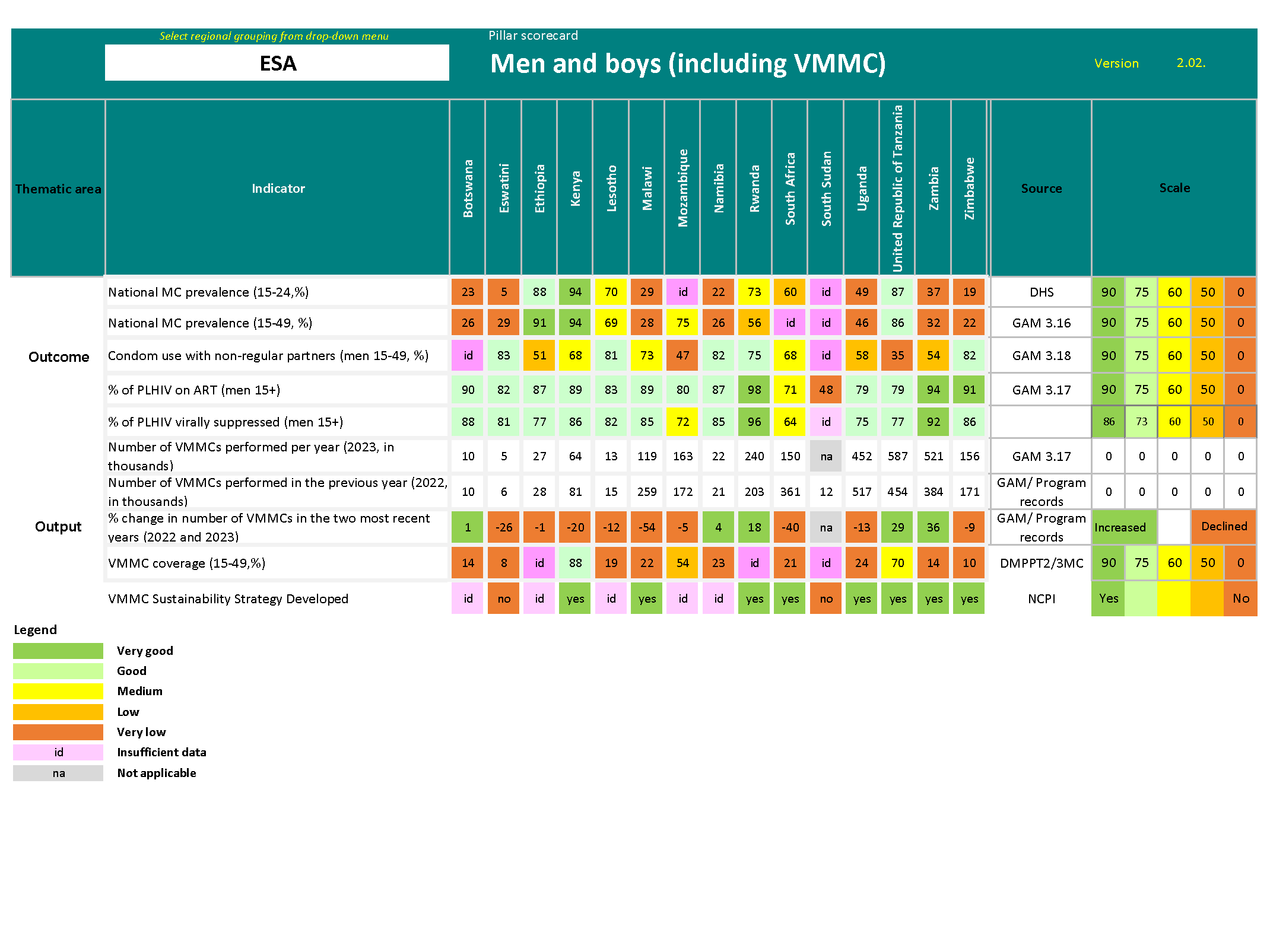 Tableaux de bord pour les hommes et les garçons adolescents