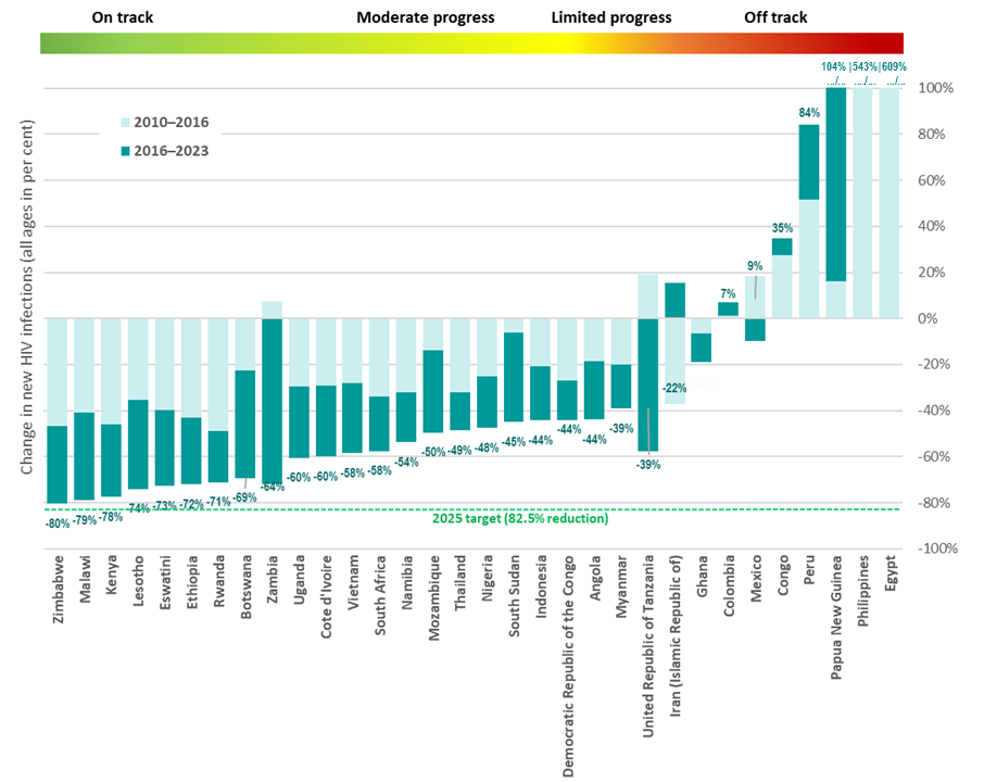 GPC Country progress slide_thumbnail