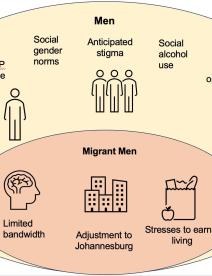 Emotional stress is more detrimental than the virus itself”: A qualitative study to understand HIV testing and PrEP use among internal migrant men in South Africa