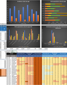 Imagen: Un ejemplo de las tablas y visualizaciones producidas automáticamente por la herramienta SHIPP. 