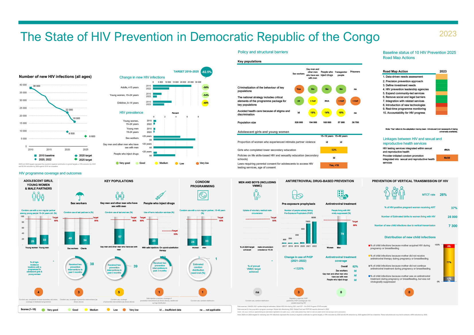Democratic Republic of the Congo 2023 poster cover