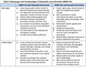 Melhores Práticas do PEPFAR para Operações de Locais de Circuncisão Médica Masculina Voluntária Tabela 2